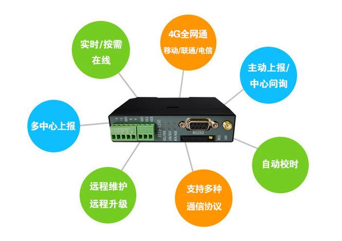工业物联网终端设备是什么?工业物联网终端设备有哪些 第1张 工业物联网终端设备是什么?工业物联网终端设备有哪些 第1张