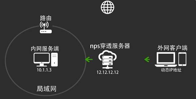 服务器向外发包背后,网络流量流向与安全风险如何防范? 第2张 服务器向外发包背后,网络流量流向与安全风险如何防范? 第2张
