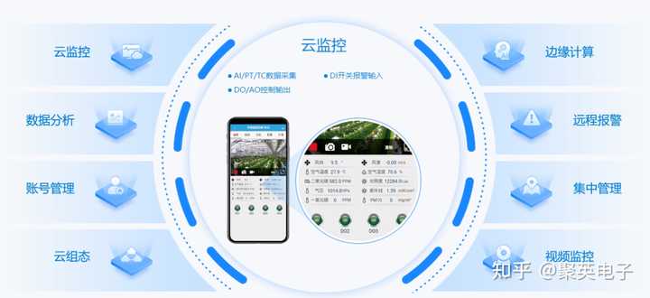 工业物联网终端设备是什么?工业物联网终端设备有哪些 第3张 工业物联网终端设备是什么?工业物联网终端设备有哪些 第3张