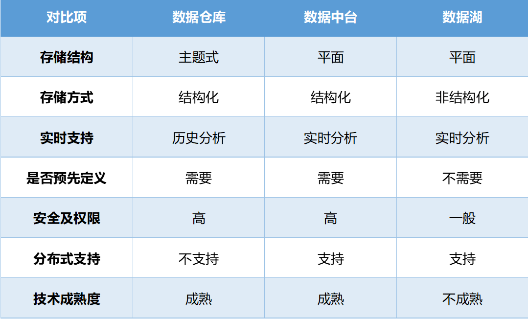 互联网物联网仓单数据是什么?物联网仓单数据如何确权 第3张 互联网物联网仓单数据是什么?物联网仓单数据如何确权 第3张