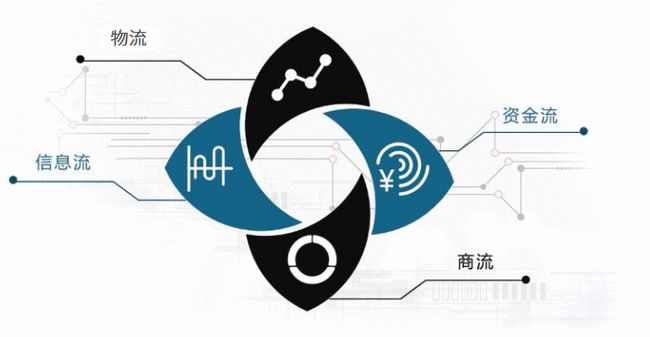互联网物联网仓单数据是什么?物联网仓单数据如何确权 第2张 互联网物联网仓单数据是什么?物联网仓单数据如何确权 第2张
