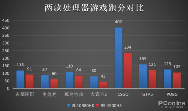 fps游戏服务器如何优化配置?提升玩家体验的关键因素探讨 第1张 fps游戏服务器如何优化配置?提升玩家体验的关键因素探讨 第1张