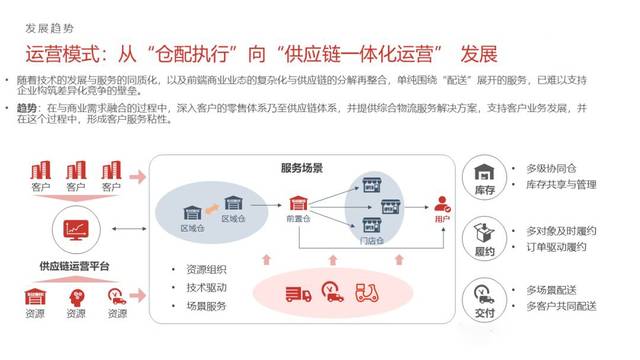 互联网物联网仓单数据是什么?物联网仓单数据如何确权 第1张 互联网物联网仓单数据是什么?物联网仓单数据如何确权 第1张