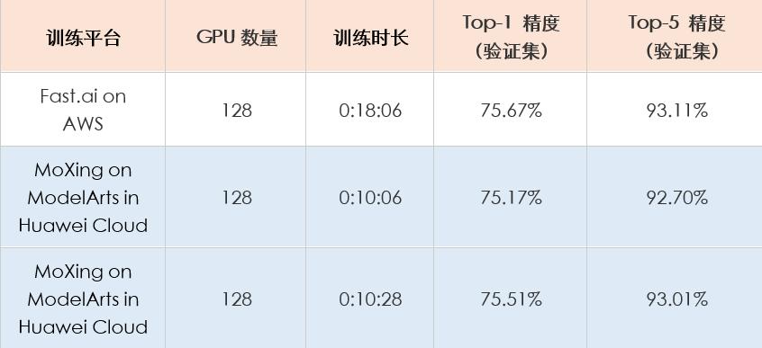 GPU云服务器在CNN训练中表现如何?有哪些关键问题需关注? 第3张 GPU云服务器在CNN训练中表现如何?有哪些关键问题需关注? 第3张