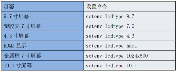 如何重新配置屏参参数,屏参设置方法有哪些 第1张 如何重新配置屏参参数,屏参设置方法有哪些 第1张