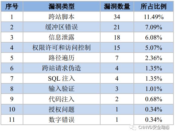 为什么必须及时更新CMS程序补丁修复漏洞?, 漏洞怎么修复? 第1张 为什么必须及时更新CMS程序补丁修复漏洞?, 漏洞怎么修复? 第1张