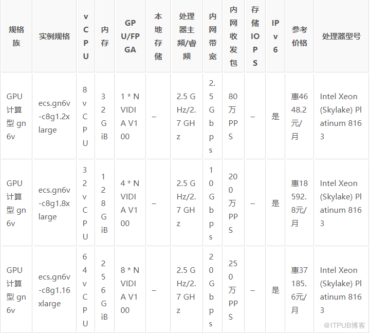 GPU运算服务器究竟性能如何?市场口碑与实际应用对比揭秘 第2张 GPU运算服务器究竟性能如何?市场口碑与实际应用对比揭秘 第2张