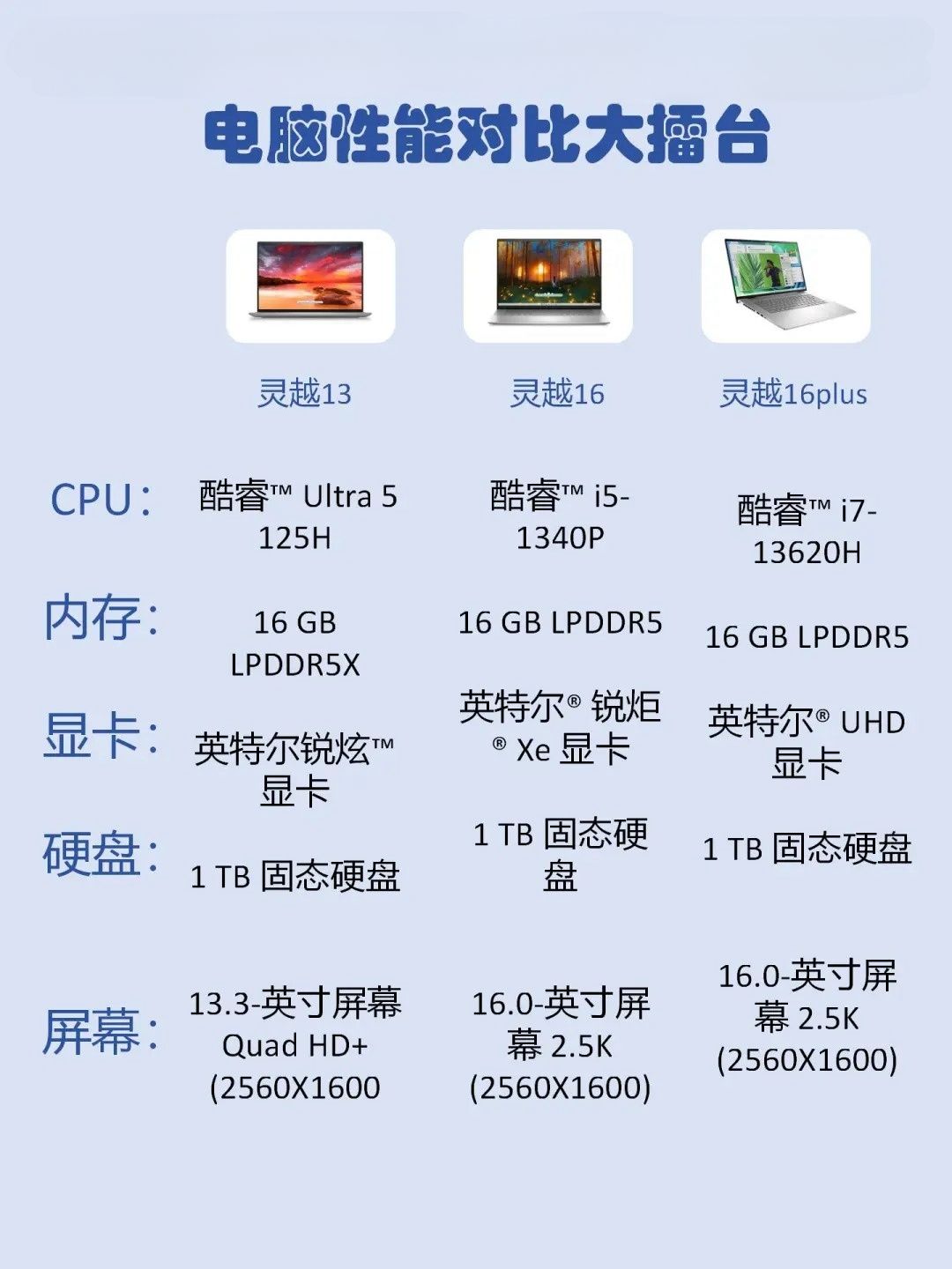 戴尔的配置怎么选,戴尔电脑配置单及推荐 第3张 戴尔的配置怎么选,戴尔电脑配置单及推荐 第3张