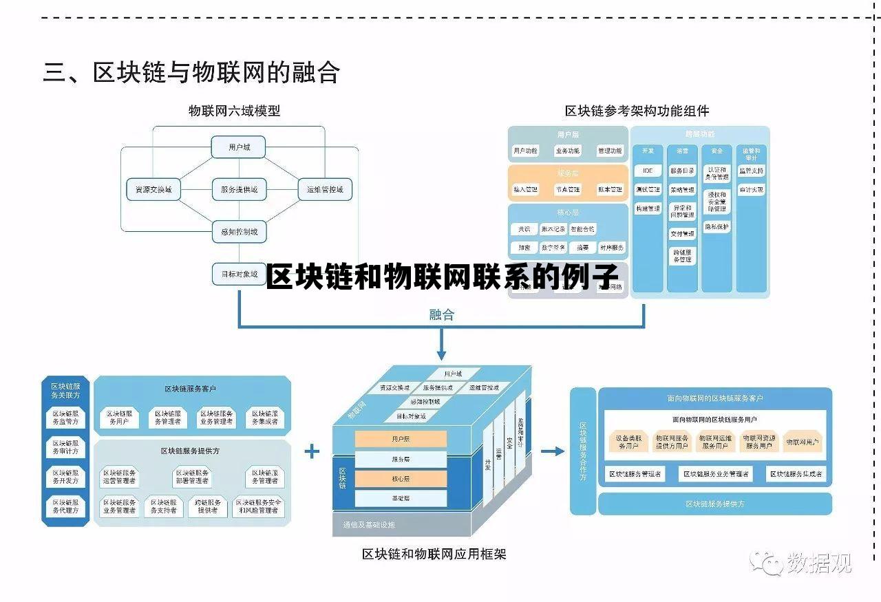 互联网物联网设备区块链系统如何应用?区块链技术在物联网中的具体案例 第2张 互联网物联网设备区块链系统如何应用?区块链技术在物联网中的具体案例 第2张