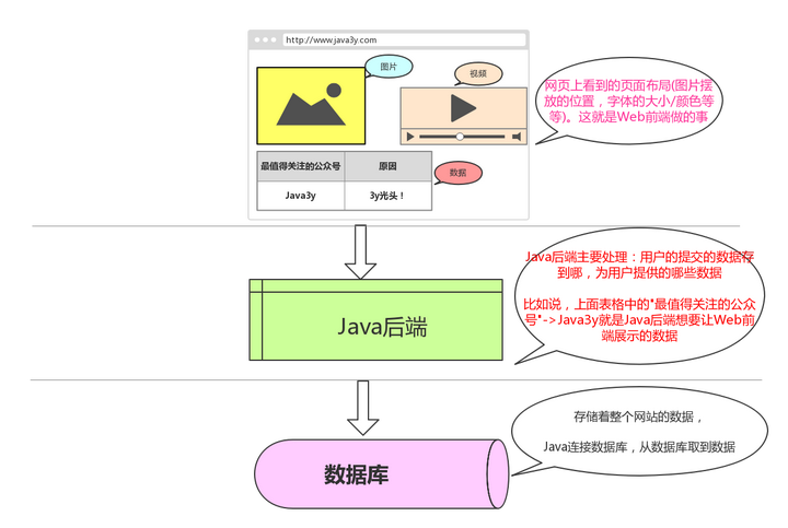 Java项目框架识别与分析,如何准确判断项目所使用的框架? 第2张 Java项目框架识别与分析,如何准确判断项目所使用的框架? 第2张