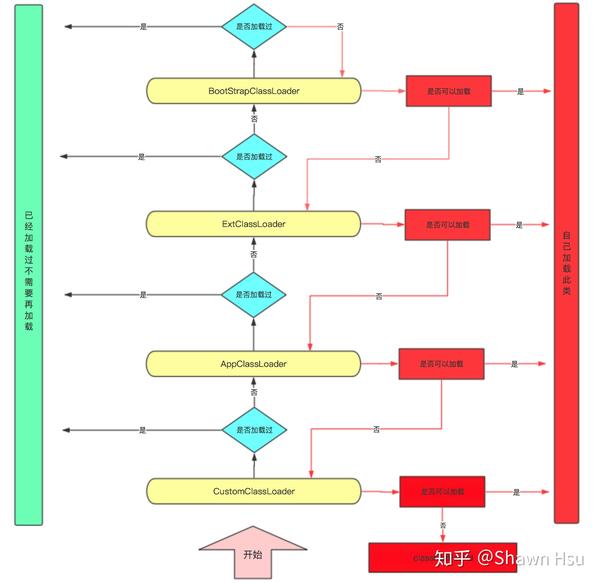 Java项目框架识别与分析,如何准确判断项目所使用的框架? 第1张 Java项目框架识别与分析,如何准确判断项目所使用的框架? 第1张