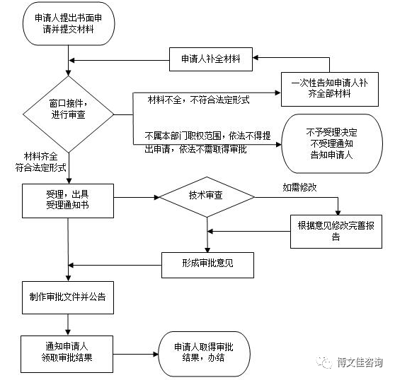 安全审核所需的具体资料清单有哪些?详细解答来了 第1张 安全审核所需的具体资料清单有哪些?详细解答来了 第1张
