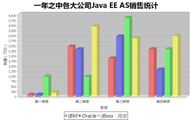 Java如何高效统计各类数据?这些统计方法有哪些应用场景? 第2张 Java如何高效统计各类数据?这些统计方法有哪些应用场景? 第2张