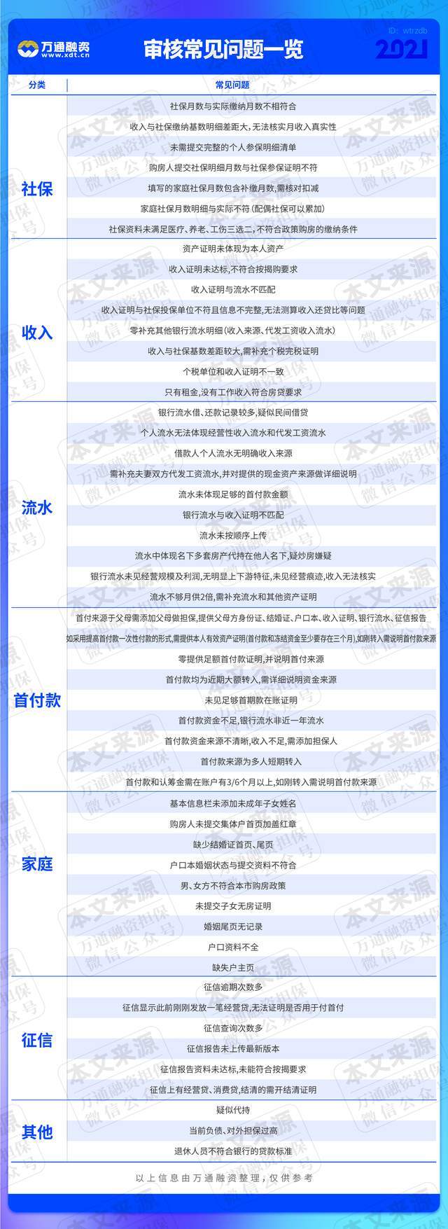 安全审核所需的具体资料清单有哪些?详细解答来了 第2张 安全审核所需的具体资料清单有哪些?详细解答来了 第2张