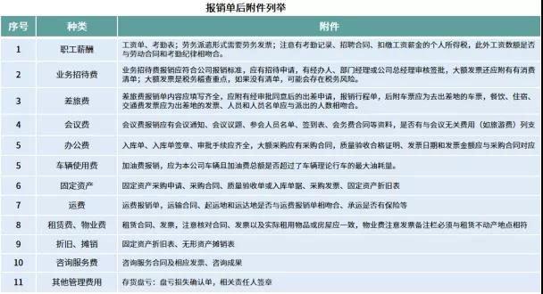 安全审核所需的具体资料清单有哪些?详细解答来了 第3张 安全审核所需的具体资料清单有哪些?详细解答来了 第3张