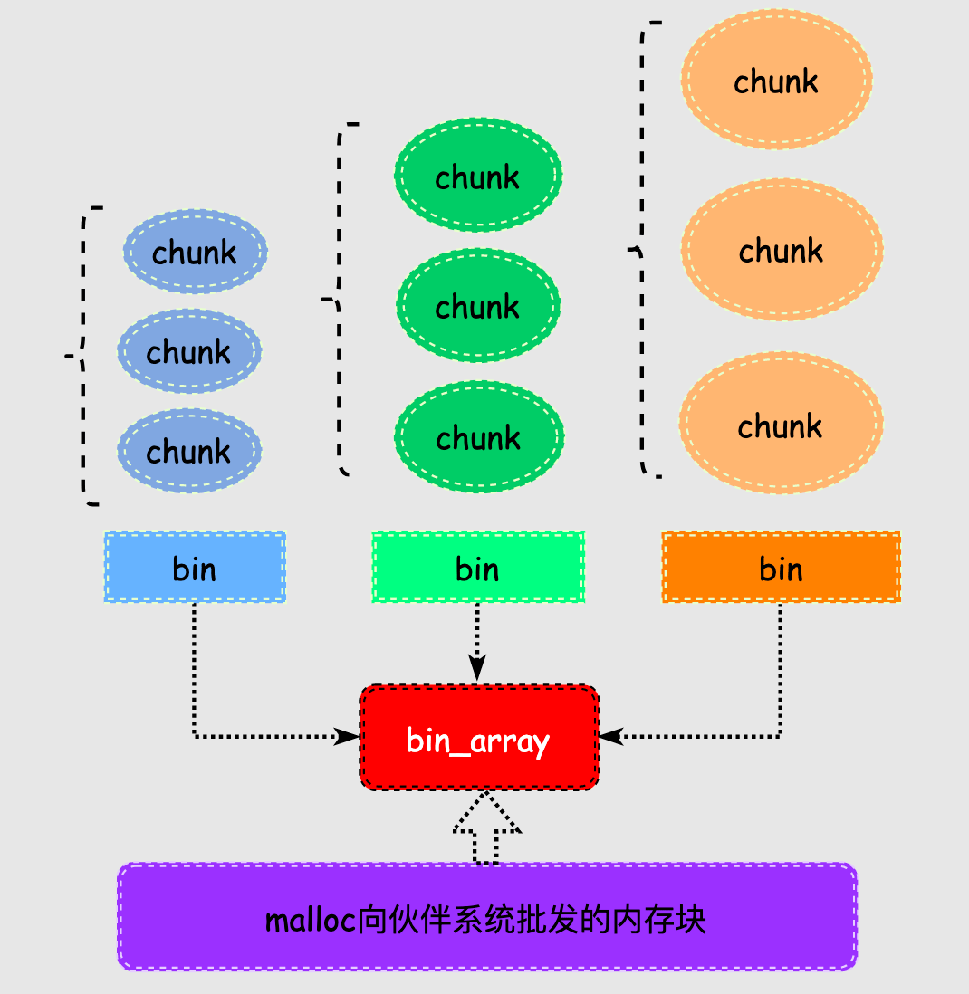 Linux高效并发执行秘诀