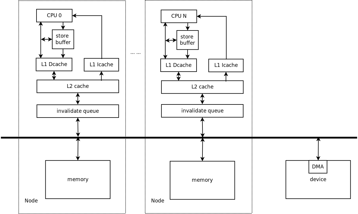 Linux高效并发执行秘诀 第3张 Linux高效并发执行秘诀 第3张