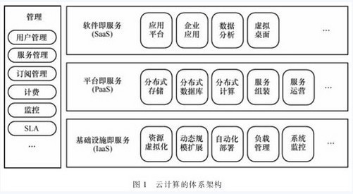 公有云管理服务提供商,如何选择最适合自己的解决方案? 第2张 公有云管理服务提供商,如何选择最适合自己的解决方案? 第2张