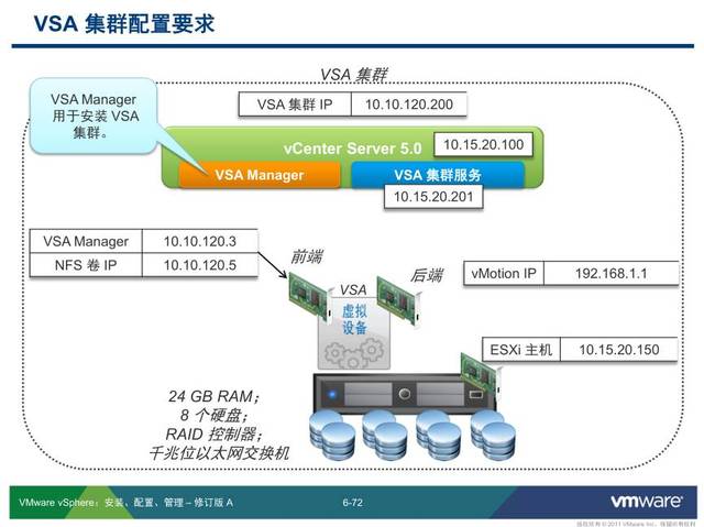 vmware空间与物理机硬盘 第3张 vmware空间与物理机硬盘 第3张