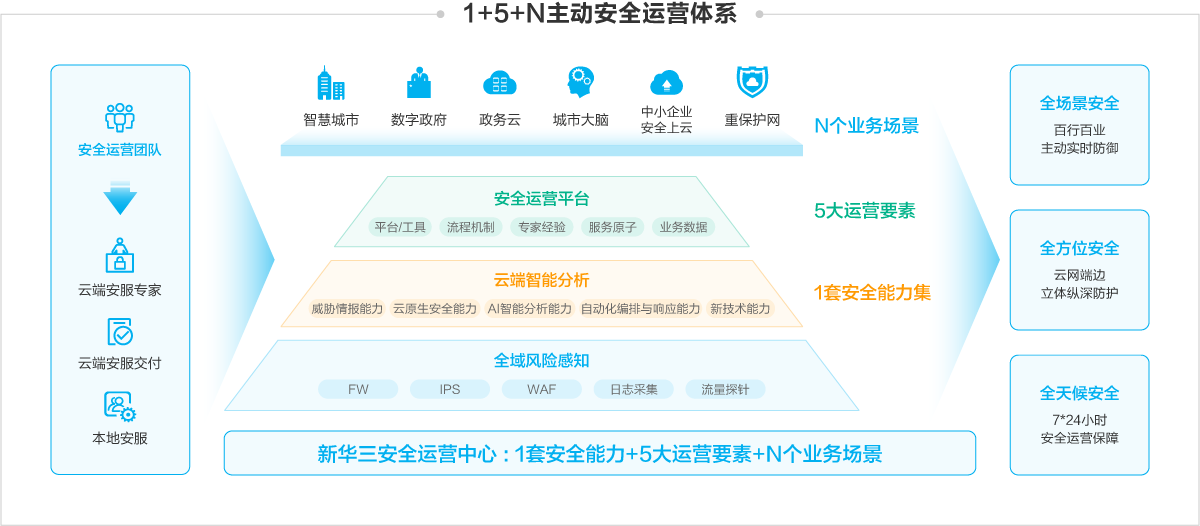 安全运营中心特惠哪些安全服务项目享受优惠?揭秘特惠详情! 第3张 安全运营中心特惠哪些安全服务项目享受优惠?揭秘特惠详情! 第3张
