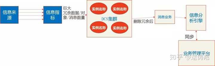 公有云运维规范制度如何制定?适用哪些场景?有何实施难点? 第3张 公有云运维规范制度如何制定?适用哪些场景?有何实施难点? 第3张