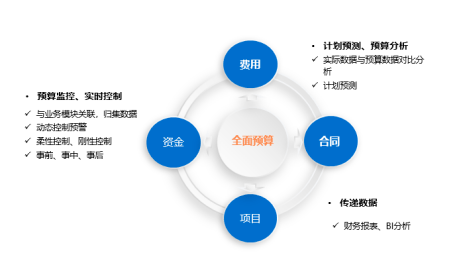 公有云账单系统如何优化成本控制,实现企业高效财务管理? 第3张 公有云账单系统如何优化成本控制,实现企业高效财务管理? 第3张
