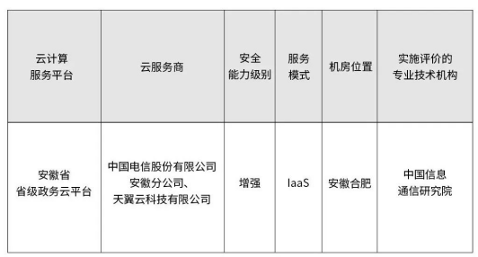 公有云运维资质认证,企业如何评估与选择? 第2张 公有云运维资质认证,企业如何评估与选择? 第2张