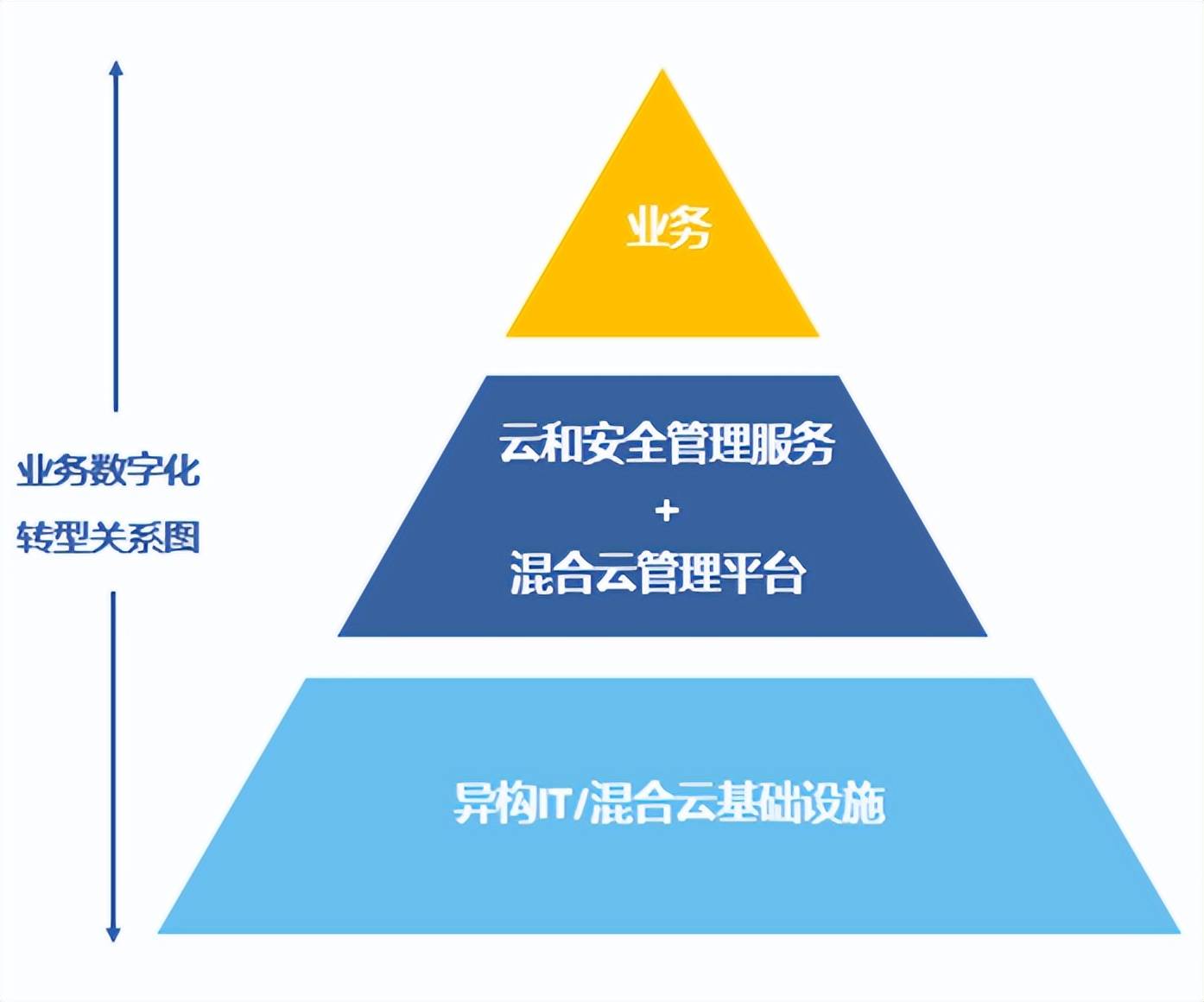 公有云运维资质认证,企业如何评估与选择? 第1张 公有云运维资质认证,企业如何评估与选择? 第1张