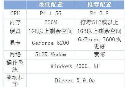 64位配置是什么意思,64位和32位区别 第1张 64位配置是什么意思,64位和32位区别 第1张