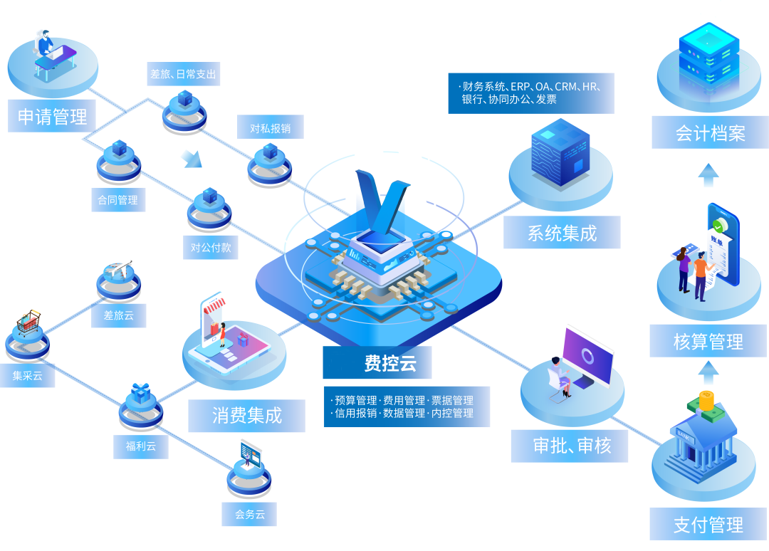 公有云财务,企业如何有效管理云服务成本,实现财务优化? 第1张 公有云财务,企业如何有效管理云服务成本,实现财务优化? 第1张