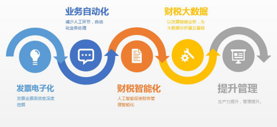 公有云财务,企业如何有效管理云服务成本,实现财务优化? 第3张 公有云财务,企业如何有效管理云服务成本,实现财务优化? 第3张