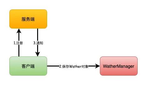 集群域名和普通域名有何区别?集群域名解析如何设置多个节点? 第2张 集群域名和普通域名有何区别?集群域名解析如何设置多个节点? 第2张