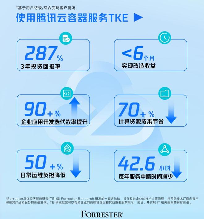 服务器改云后,性能提升显著?成本降低多少?揭秘云迁移疑虑与收益! 第2张 服务器改云后,性能提升显著?成本降低多少?揭秘云迁移疑虑与收益! 第2张