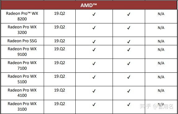 3dmax电脑配置要求高吗?3dmax电脑配置推荐 第2张 3dmax电脑配置要求高吗?3dmax电脑配置推荐 第2张