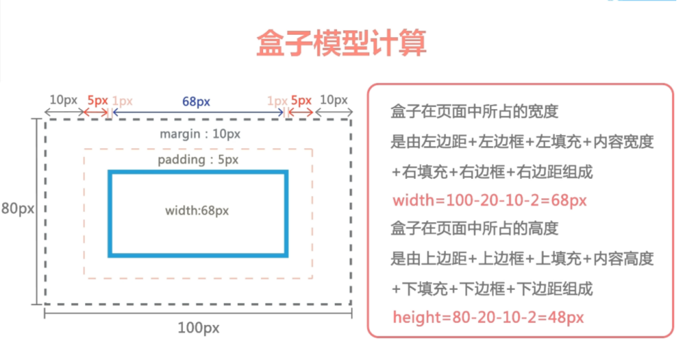如何调试CSS盒模型顶部高度？