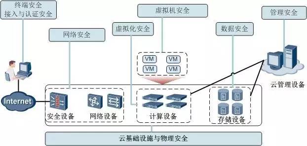 公有云网络拓扑中,哪些关键要素影响其性能与安全性? 第1张 公有云网络拓扑中,哪些关键要素影响其性能与安全性? 第1张
