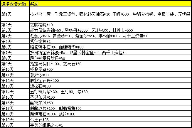 征途配置要求高吗?征途配置要求 第3张 征途配置要求高吗?征途配置要求 第3张