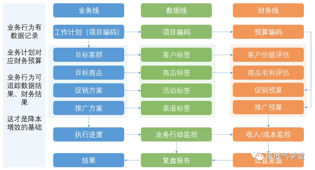 公有云运维数据分析,如何提升效率与成本控制之谜? 第3张 公有云运维数据分析,如何提升效率与成本控制之谜? 第3张