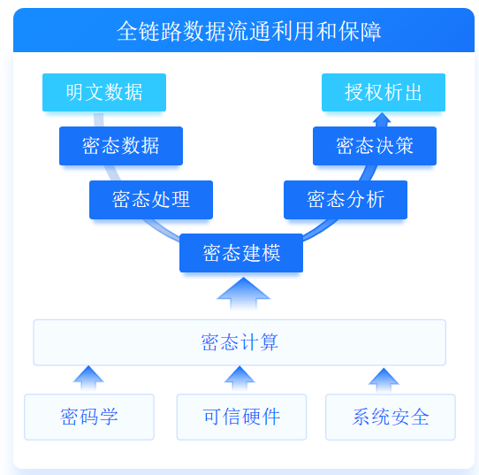 公有云网络加速,技术原理、优势及行业应用之谜? 第2张 公有云网络加速,技术原理、优势及行业应用之谜? 第2张