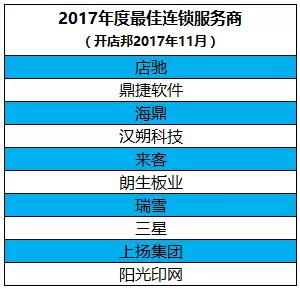海城虚拟主机公司排名榜揭晓,哪家服务商更值得信赖? 第1张 海城虚拟主机公司排名榜揭晓,哪家服务商更值得信赖? 第1张