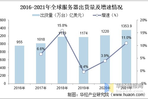 监控服务器价格波动大,是品牌差异还是市场供需影响?揭秘性价比之选! 第3张 监控服务器价格波动大,是品牌差异还是市场供需影响?揭秘性价比之选! 第3张