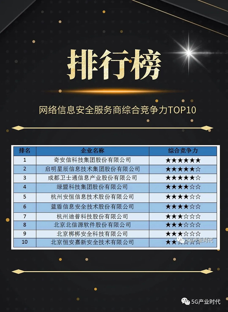 海城虚拟主机公司排名榜揭晓,哪家服务商更值得信赖? 第3张 海城虚拟主机公司排名榜揭晓,哪家服务商更值得信赖? 第3张