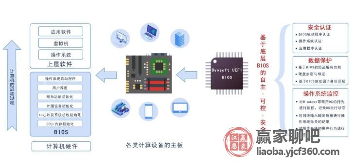 华为服务器BMC技术有何独特优势?揭秘其在行业中的应用与挑战? 第1张 华为服务器BMC技术有何独特优势?揭秘其在行业中的应用与挑战? 第1张
