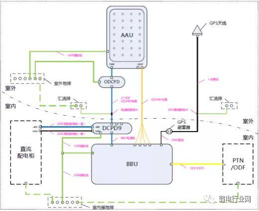 转站配置是什么意思,转站配置流程 第2张 转站配置是什么意思,转站配置流程 第2张