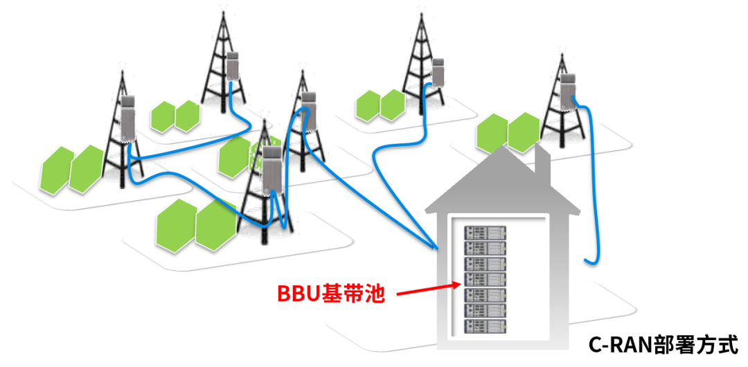 转站配置是什么意思,转站配置流程 第1张 转站配置是什么意思,转站配置流程 第1张