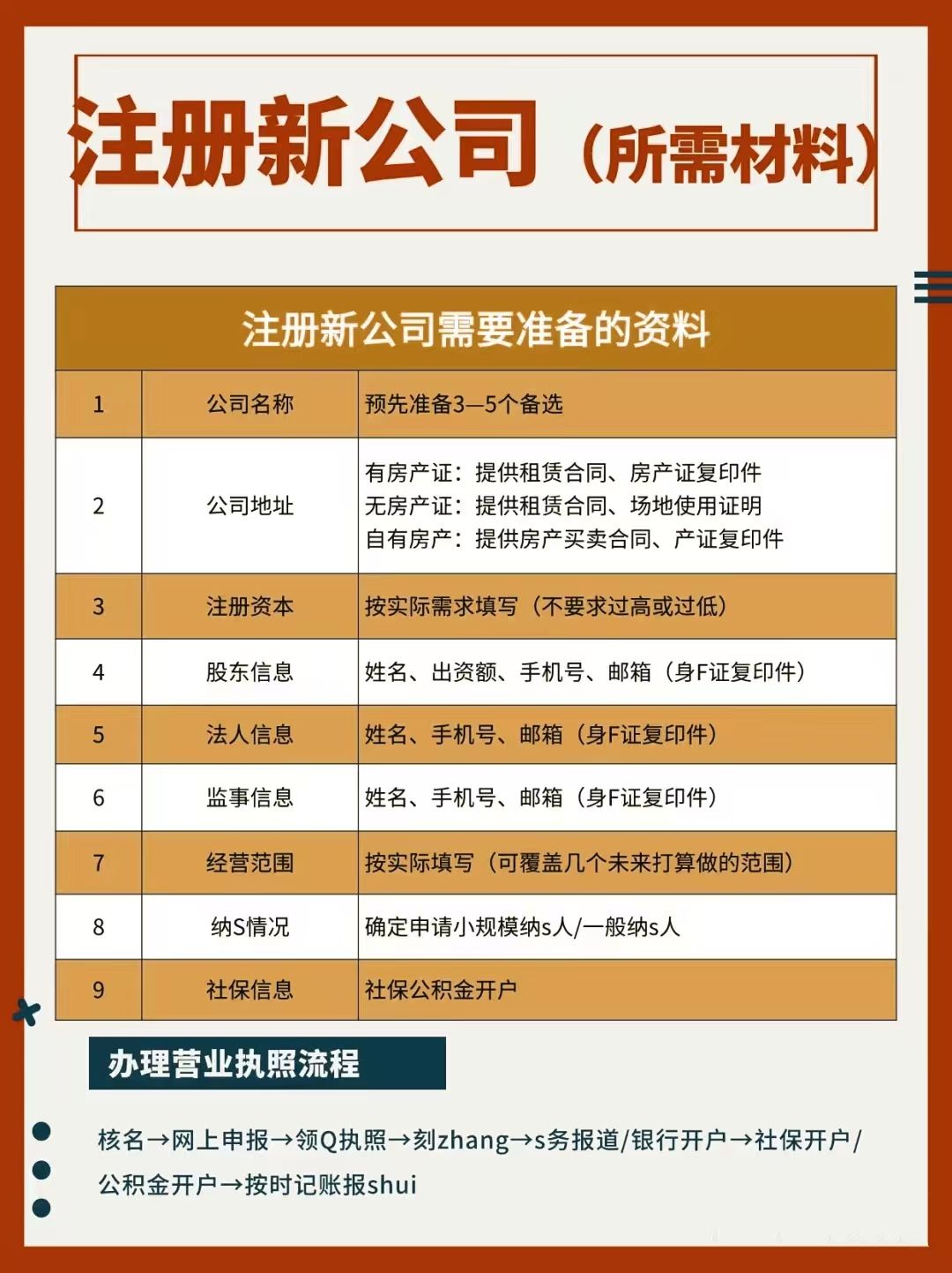 58域名注册需要准备哪些材料?,58域名注册材料清单 第2张 58域名注册需要准备哪些材料?,58域名注册材料清单 第2张