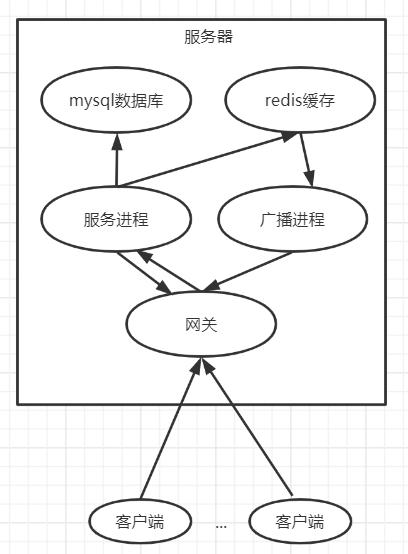如何选择合适的go语言游戏服务器开发框架以提升游戏性能和开发效率? 第3张 如何选择合适的go语言游戏服务器开发框架以提升游戏性能和开发效率? 第3张