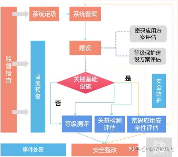 安全评价数据系统主要包含哪些关键内容?如何构建完善的安全评价体系? 第3张 安全评价数据系统主要包含哪些关键内容?如何构建完善的安全评价体系? 第3张