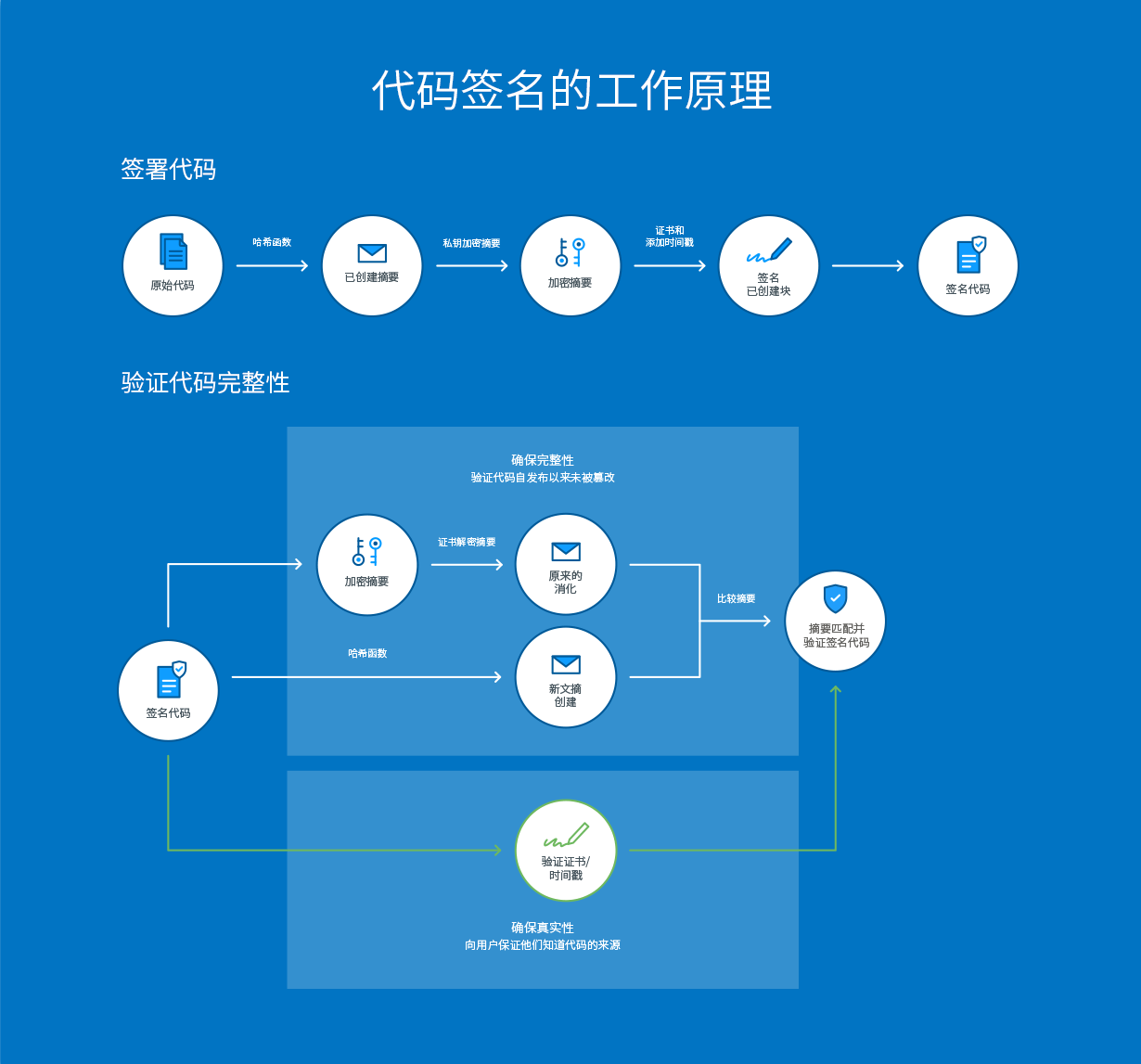 安卓单位代码签名证书究竟有何独特之处,为何如此重要? 第2张 安卓单位代码签名证书究竟有何独特之处,为何如此重要? 第2张