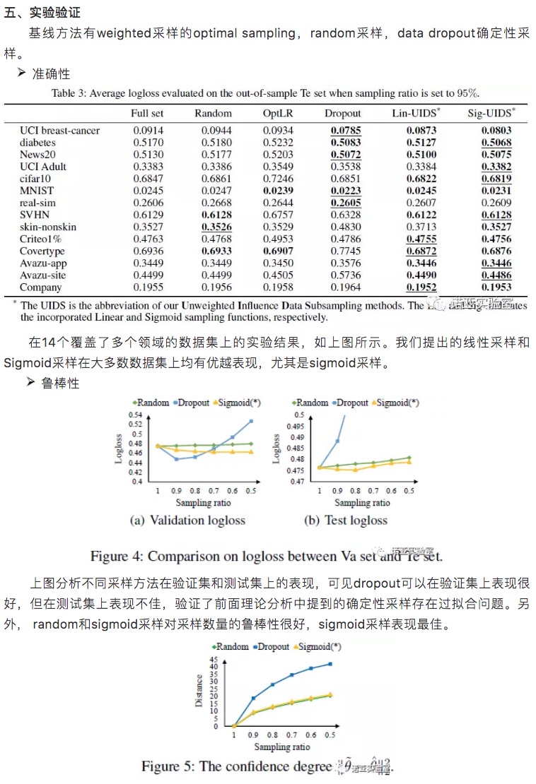 机器学习降采样配置指标降采样如何实现,有哪些常见方法? 第3张 机器学习降采样配置指标降采样如何实现,有哪些常见方法? 第3张